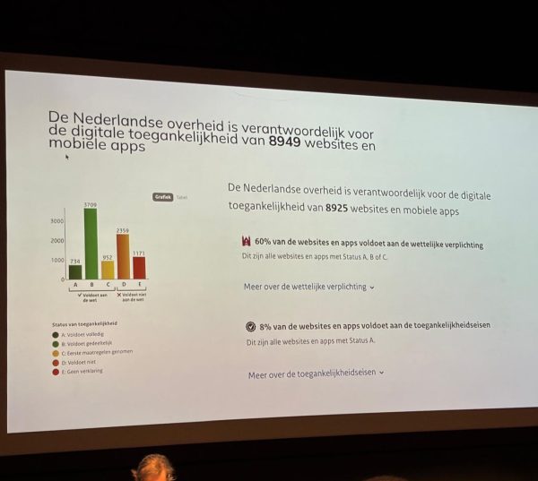voorlichting digitale toegankelijkheid